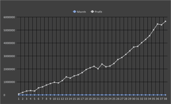 historical-performance